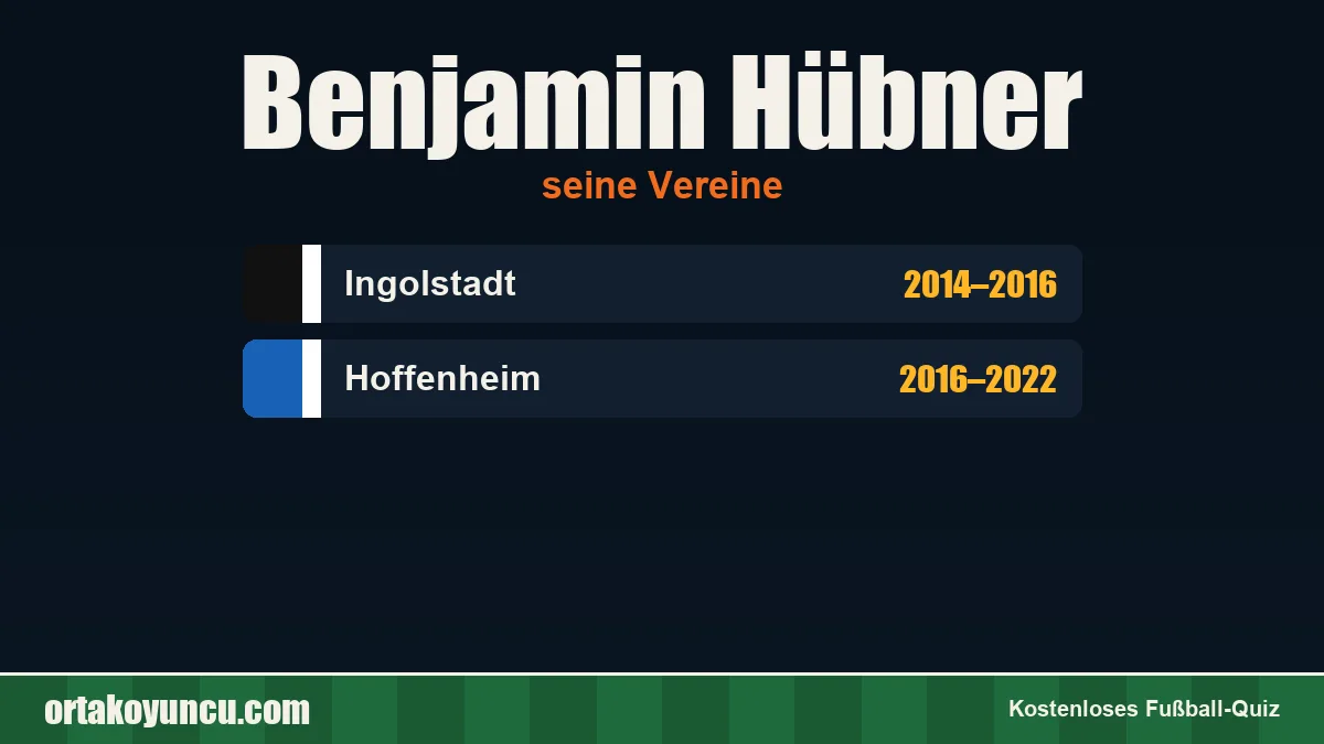 Benjamin Hübner: Vereine und Jahre