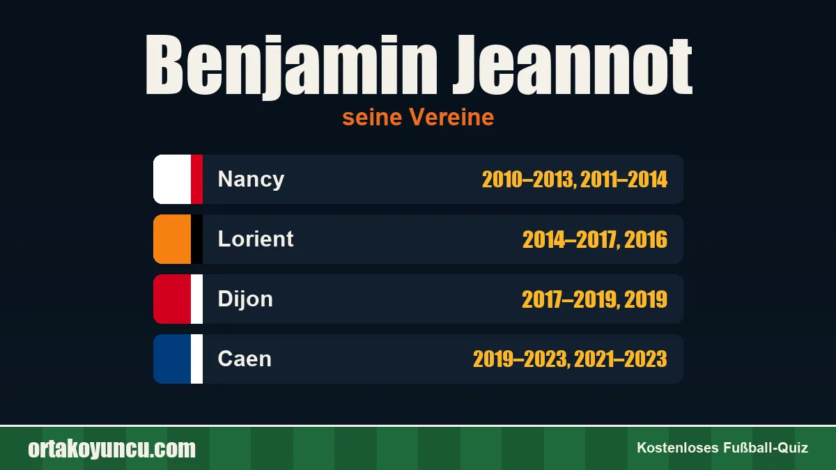 Benjamin Jeannot: Vereine und Jahre