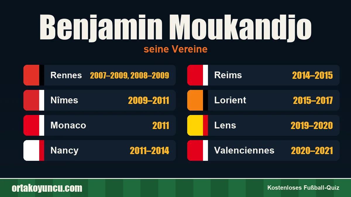 Benjamin Moukandjo: Vereine und Jahre