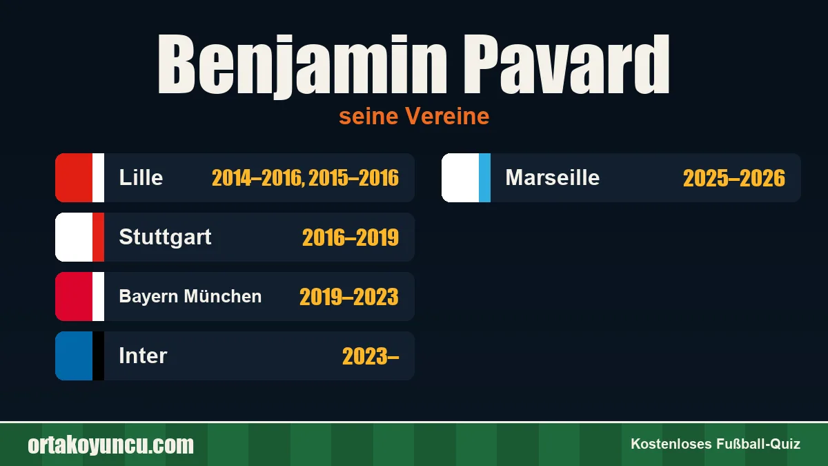 Benjamin Pavard: Vereine und Jahre
