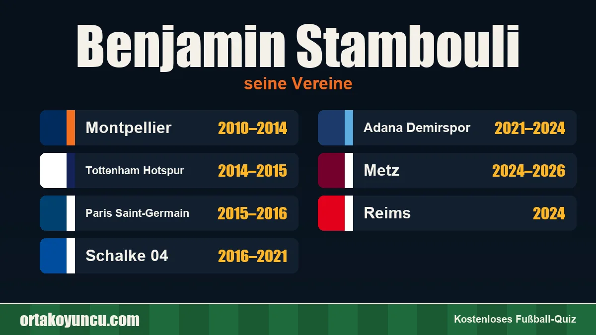 Benjamin Stambouli: Vereine und Jahre