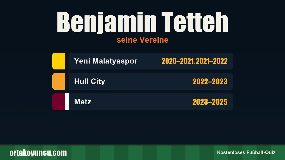 Benjamin Tetteh: Vereine und Jahre