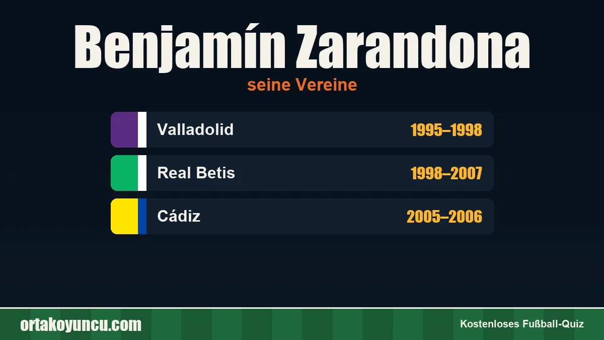 Benjamín Zarandona: Vereine und Jahre