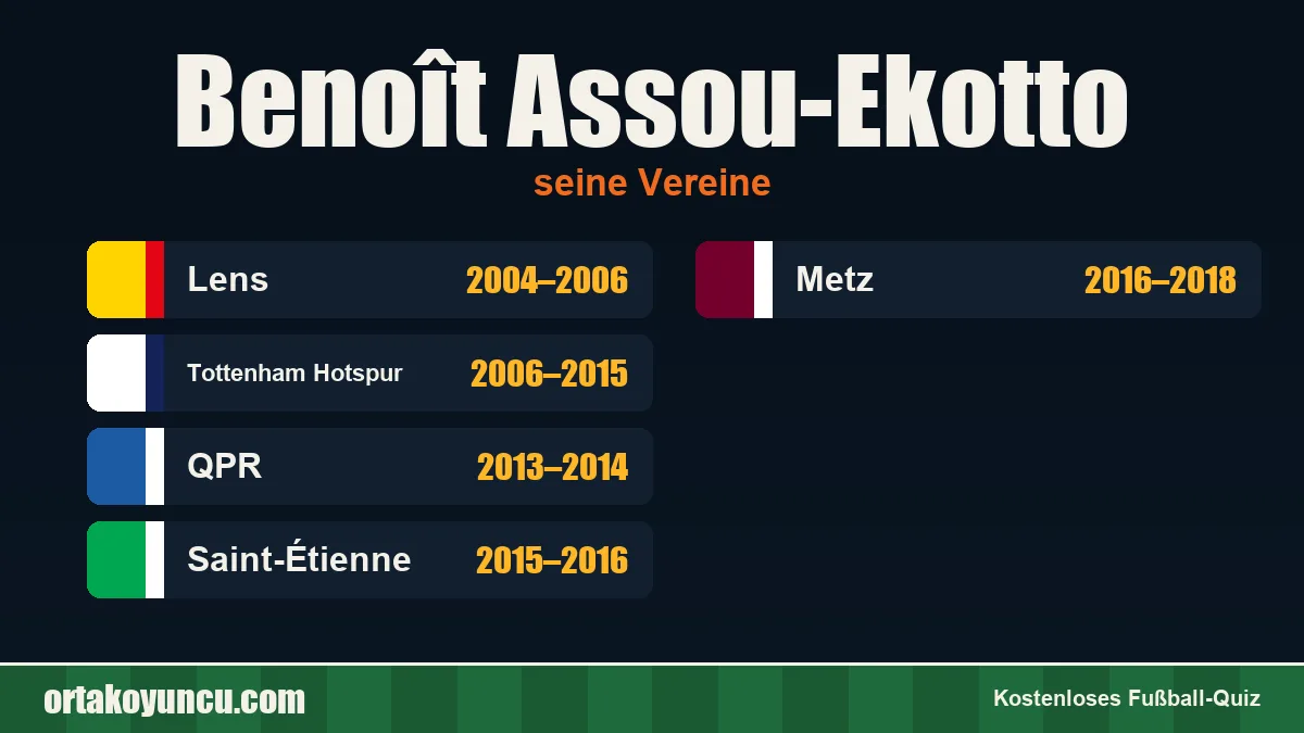 Benoît Assou-Ekotto: Vereine und Jahre