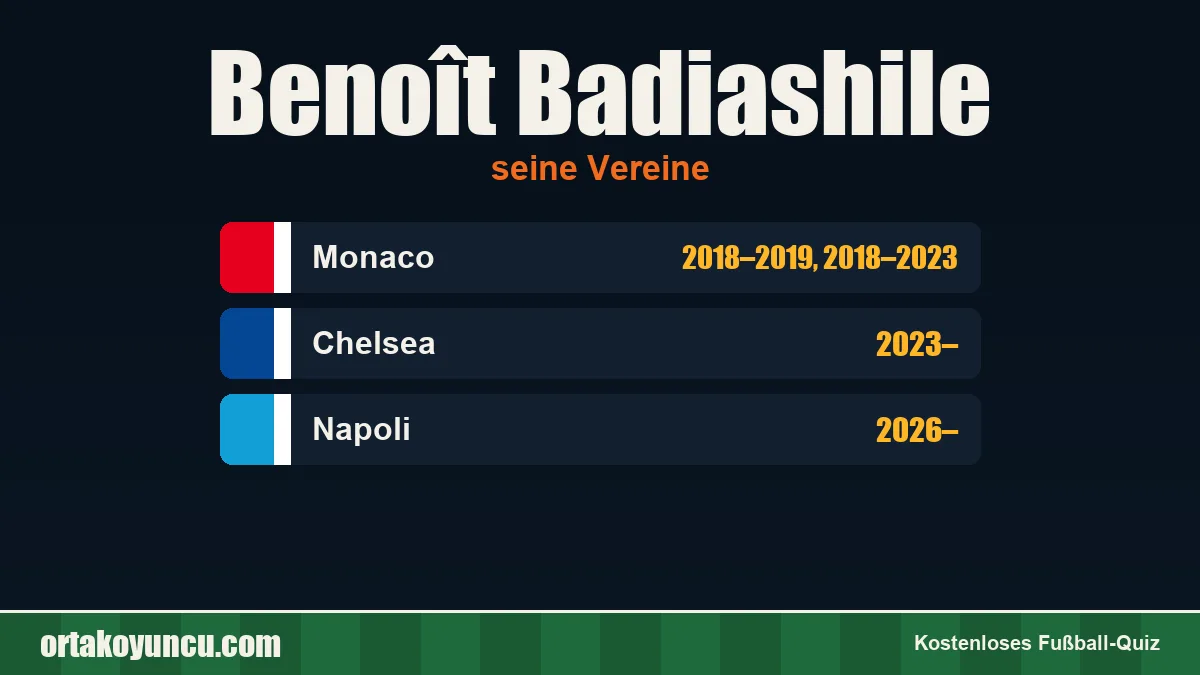 Benoît Badiashile: Vereine und Jahre