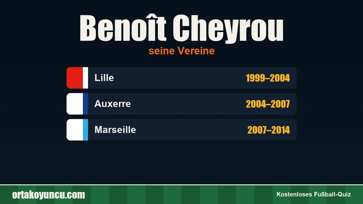 Benoît Cheyrou: Vereine und Jahre