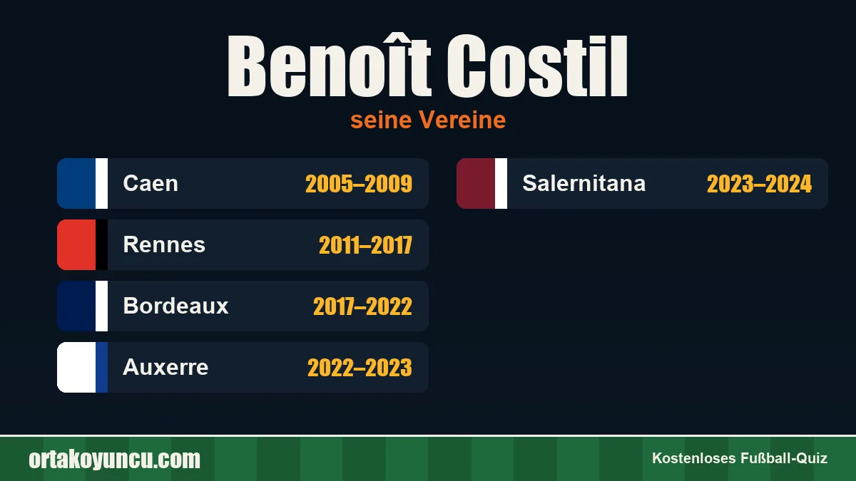 Benoît Costil: Vereine und Jahre