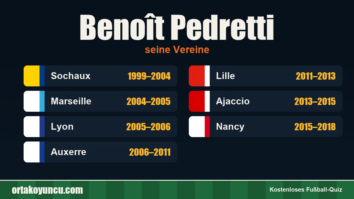 Benoît Pedretti: Vereine und Jahre