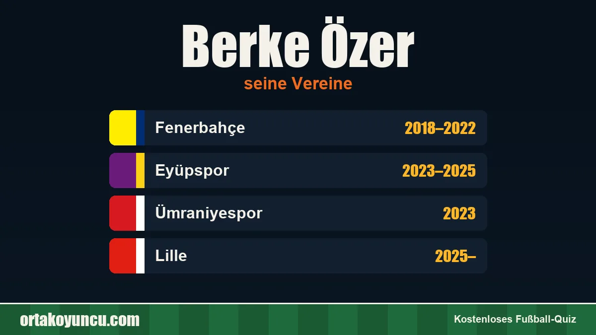 Berke Özer: Vereine und Jahre