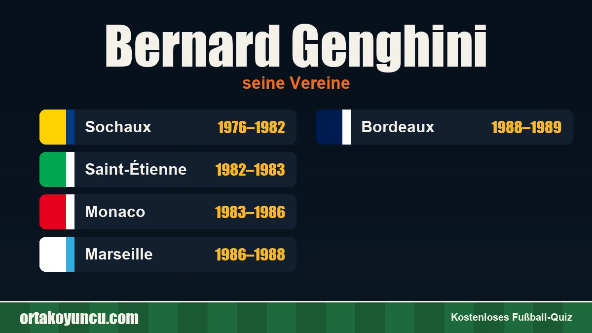 Bernard Genghini: Vereine und Jahre