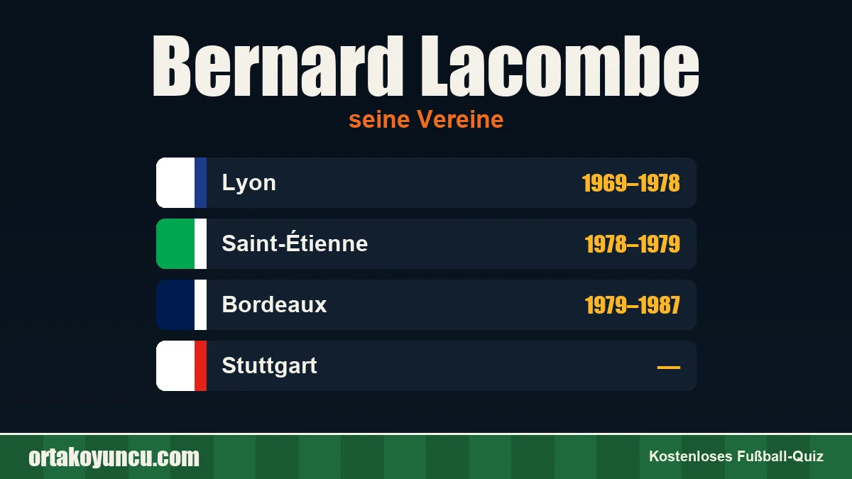 Bernard Lacombe: Vereine und Jahre
