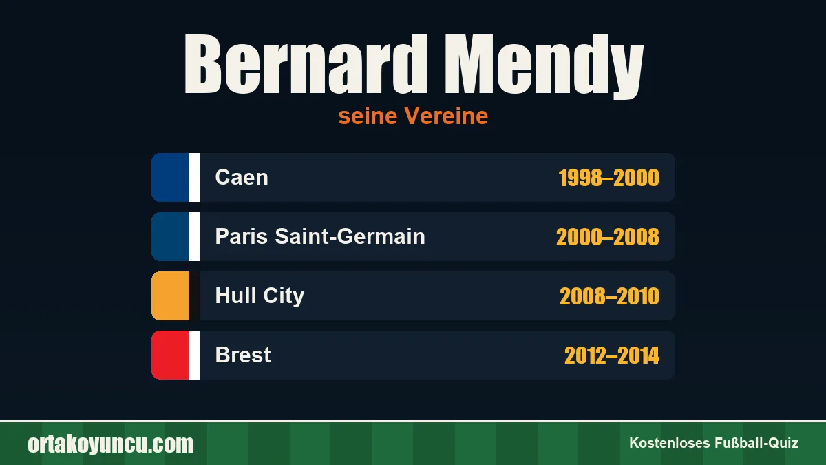 Bernard Mendy: Vereine und Jahre