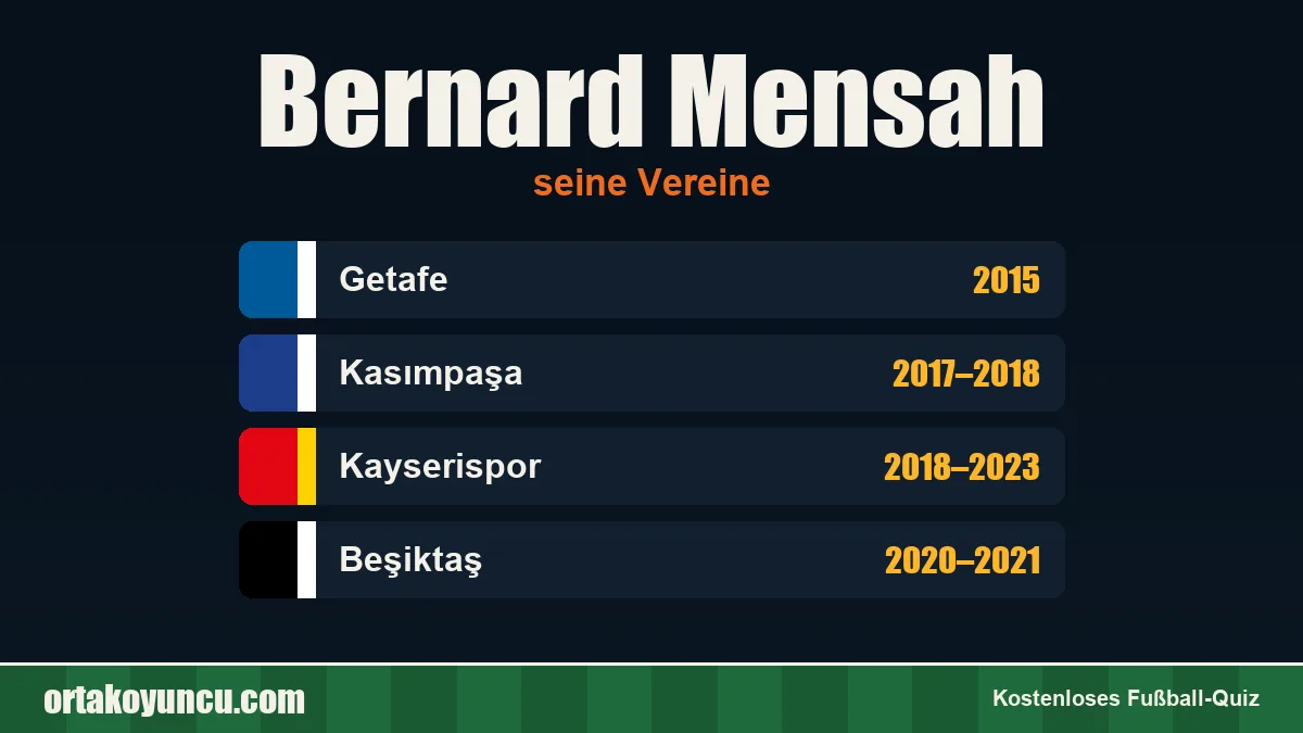 Bernard Mensah: Vereine und Jahre
