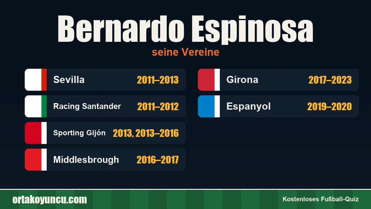 Bernardo Espinosa: Vereine und Jahre