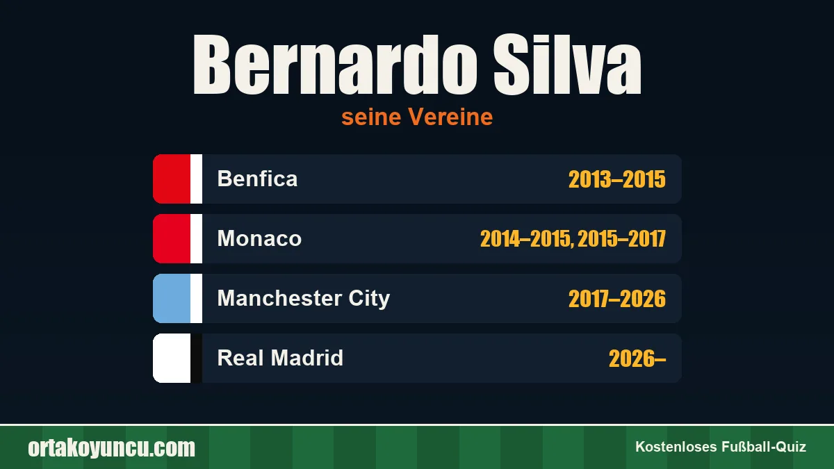 Bernardo Silva: Vereine und Jahre
