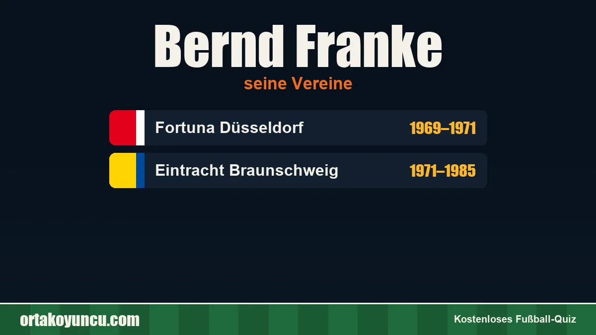 Bernd Franke: Vereine und Jahre
