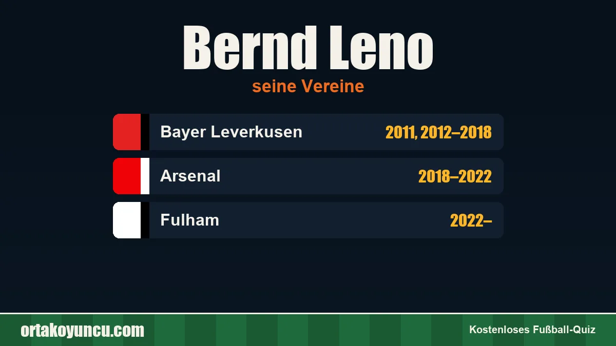 Bernd Leno: Vereine und Jahre