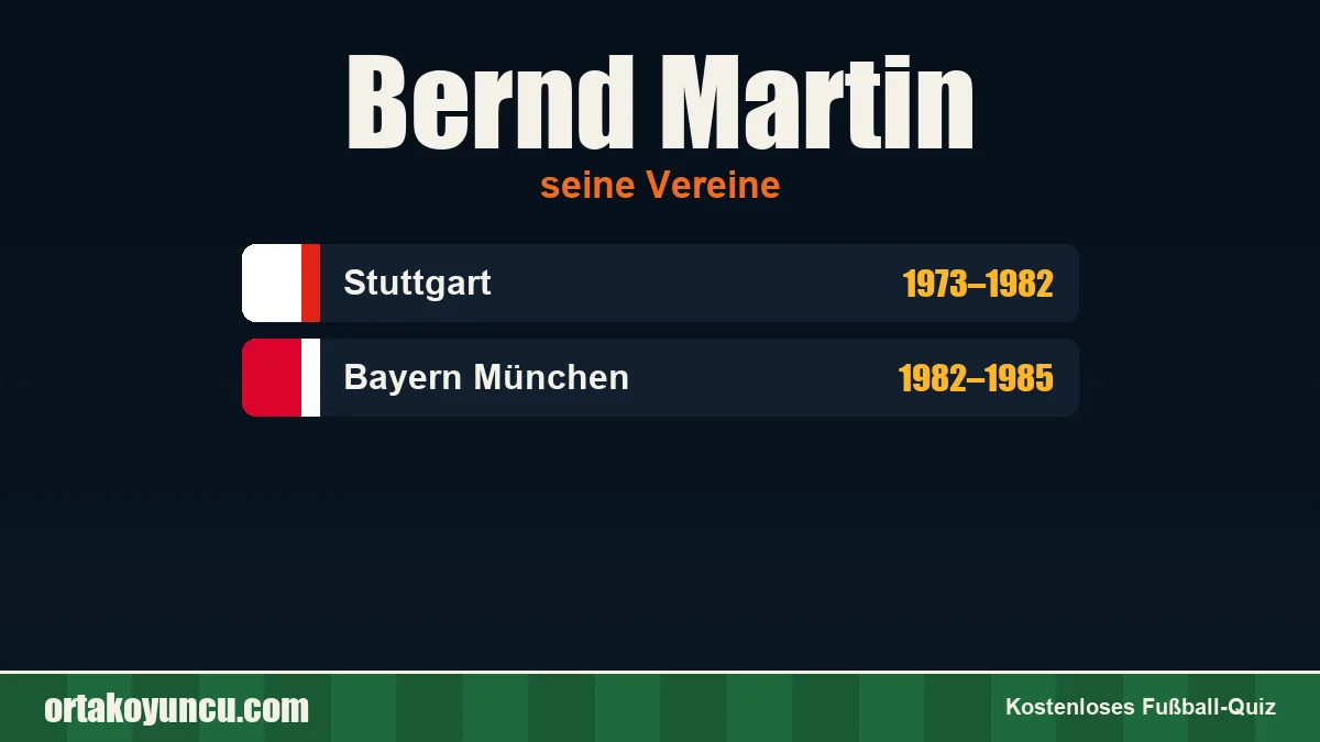 Bernd Martin: Vereine und Jahre