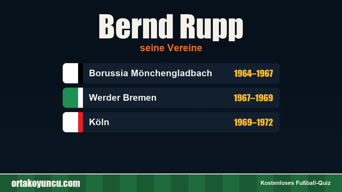Bernd Rupp: Vereine und Jahre