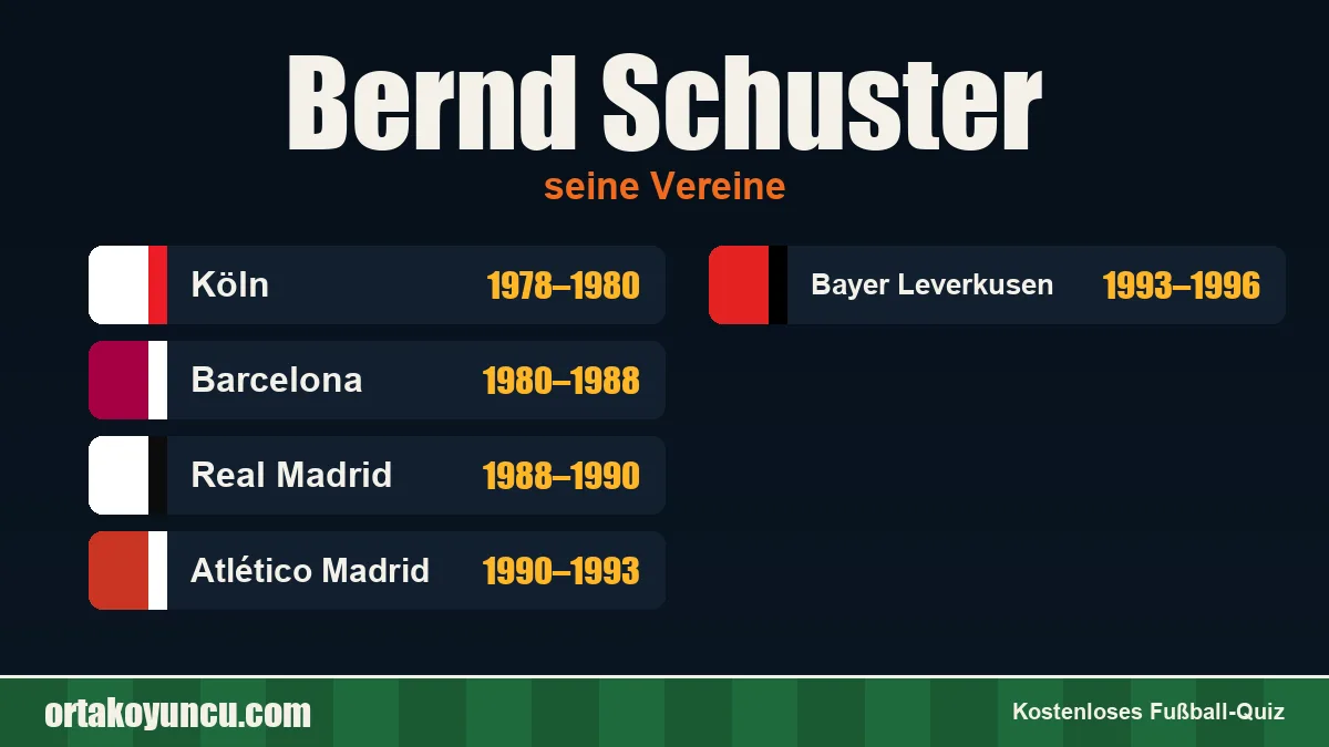 Bernd Schuster: Vereine und Jahre