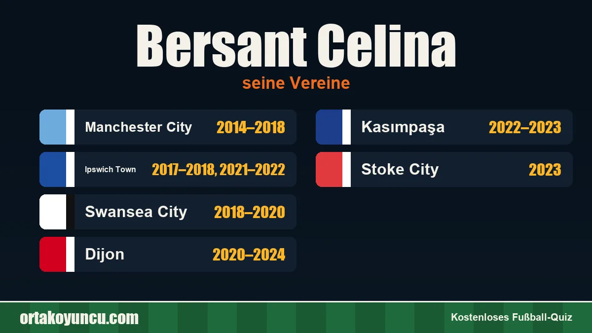 Bersant Celina: Vereine und Jahre