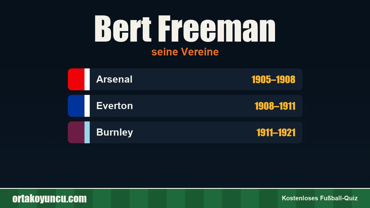 Bert Freeman: Vereine und Jahre