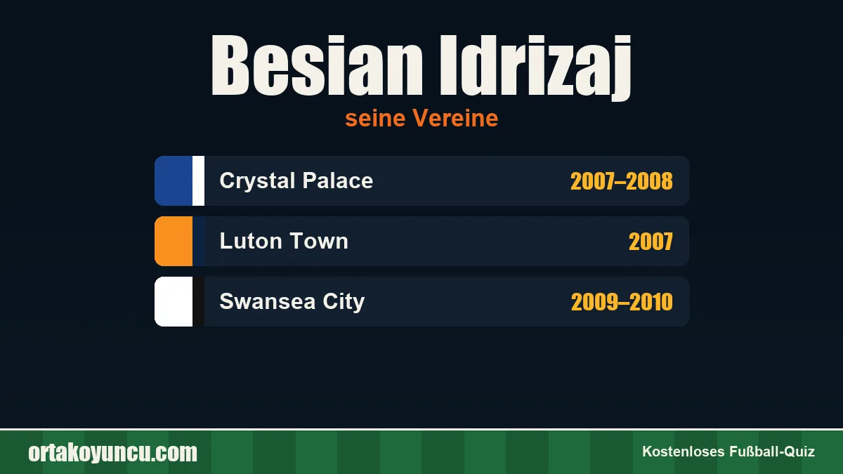 Besian Idrizaj: Vereine und Jahre