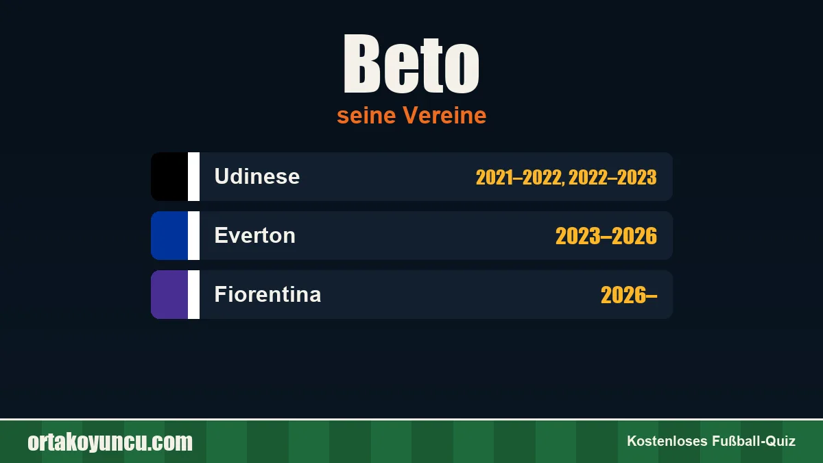 Beto: Vereine und Jahre