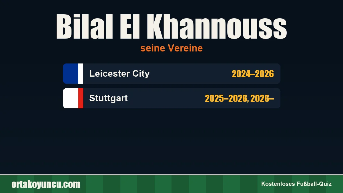 Bilal El Khannouss: Vereine und Jahre