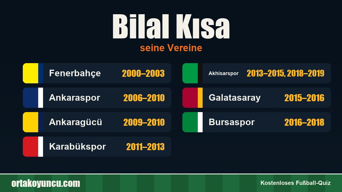 Bilal Kısa: Vereine und Jahre