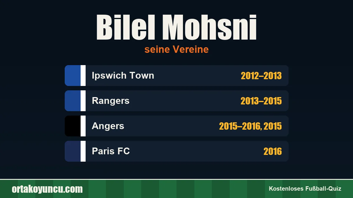 Bilel Mohsni: Vereine und Jahre
