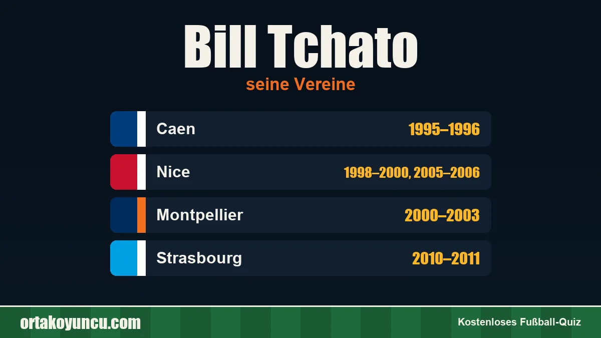 Bill Tchato: Vereine und Jahre