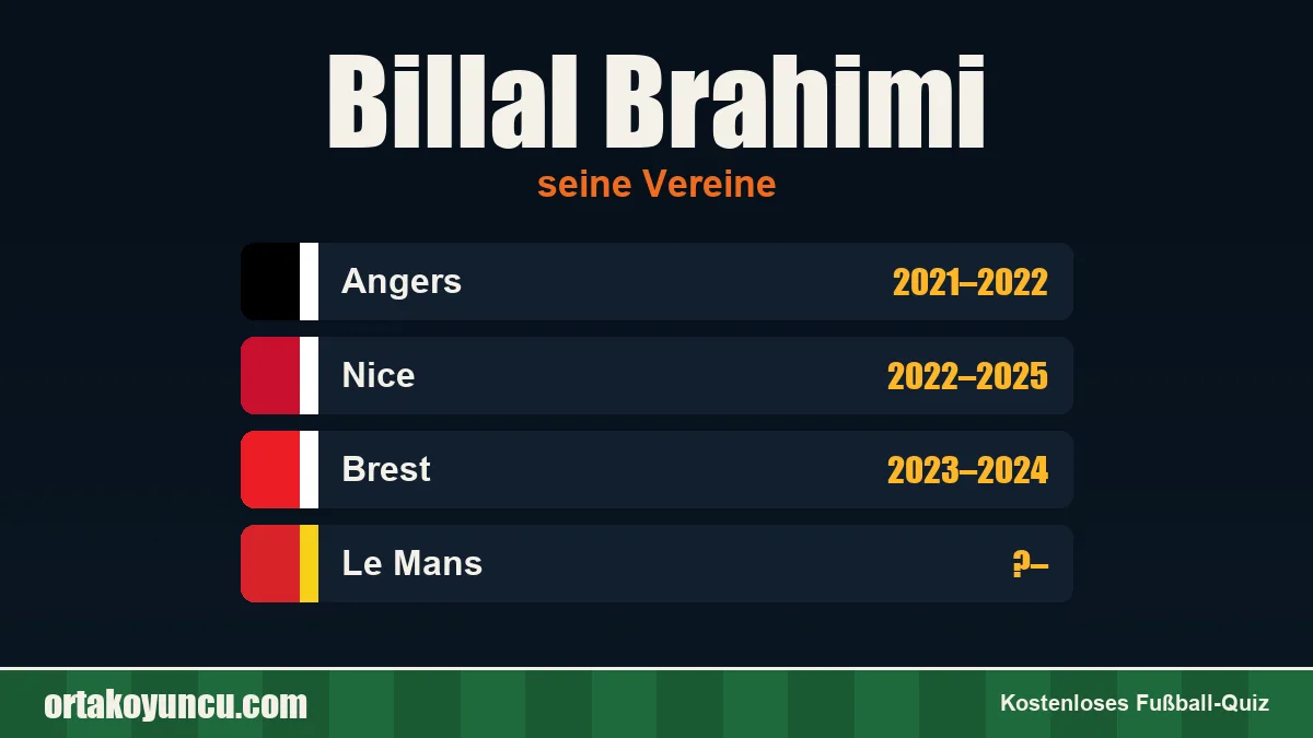 Billal Brahimi: Vereine und Jahre
