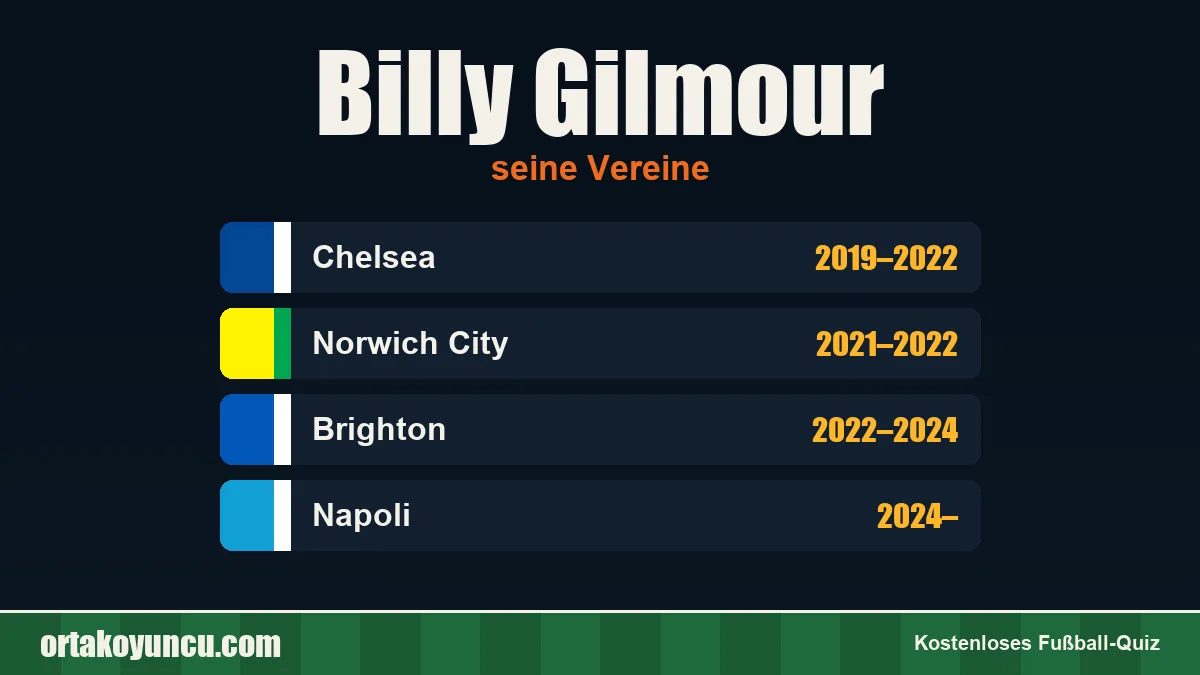 Billy Gilmour: Vereine und Jahre