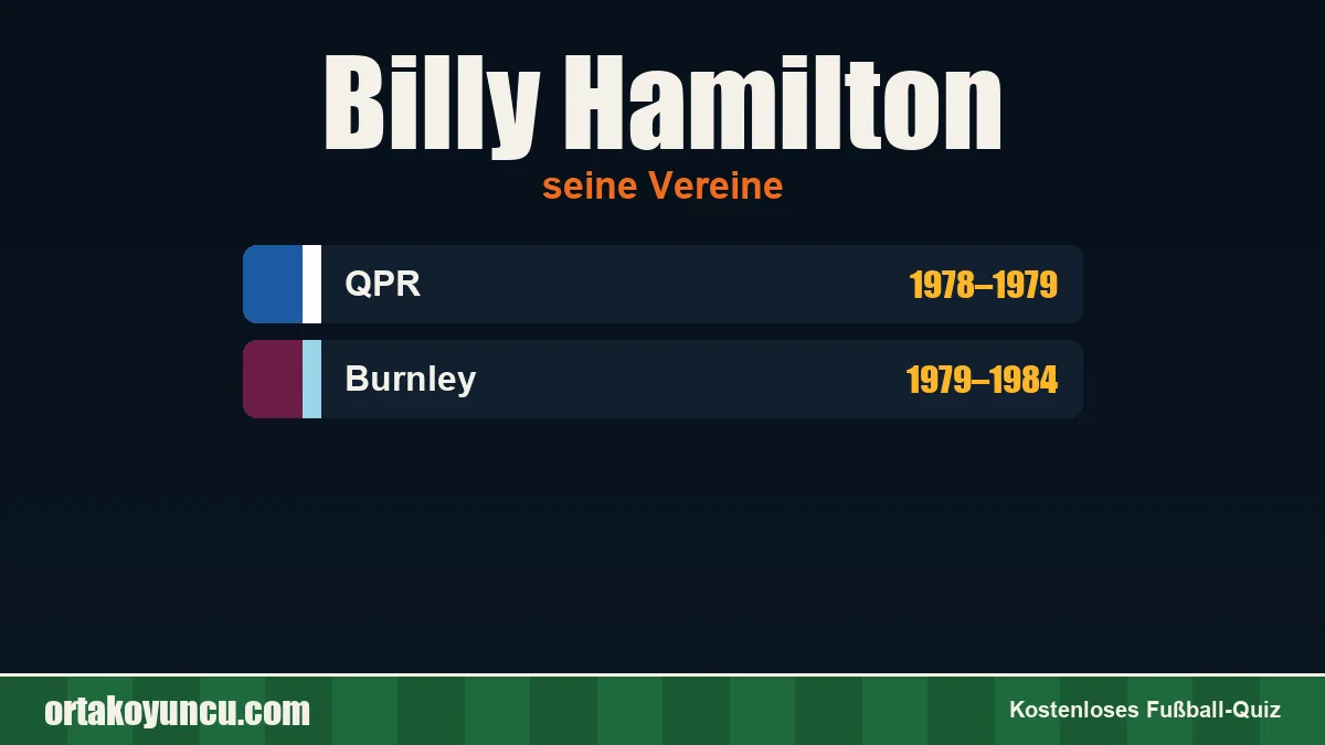 Billy Hamilton: Vereine und Jahre