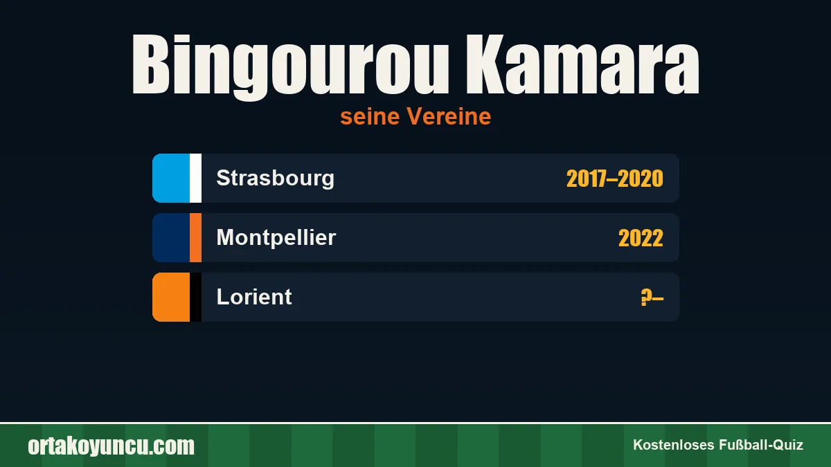 Bingourou Kamara: Vereine und Jahre