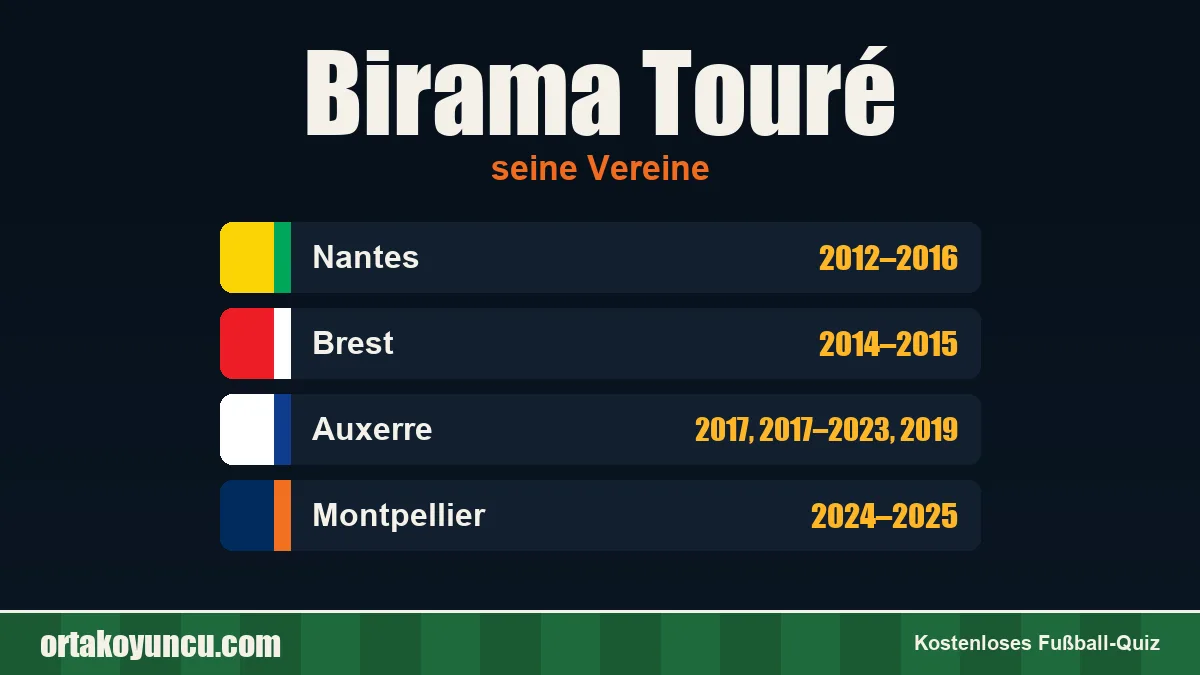 Birama Touré: Vereine und Jahre
