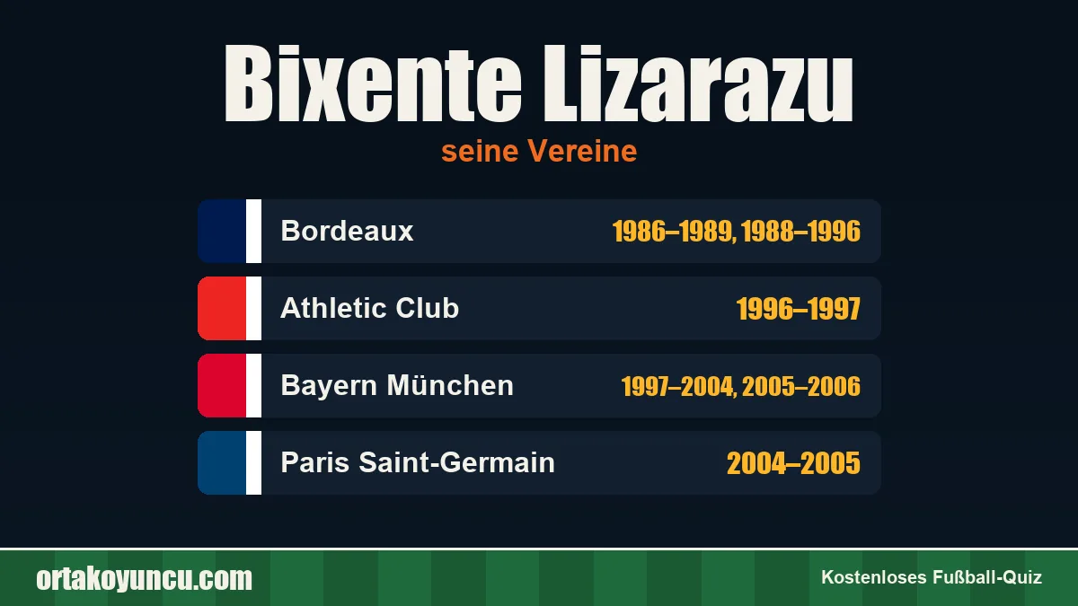 Bixente Lizarazu: Vereine und Jahre
