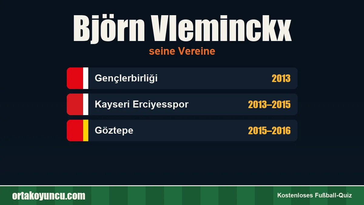 Björn Vleminckx: Vereine und Jahre