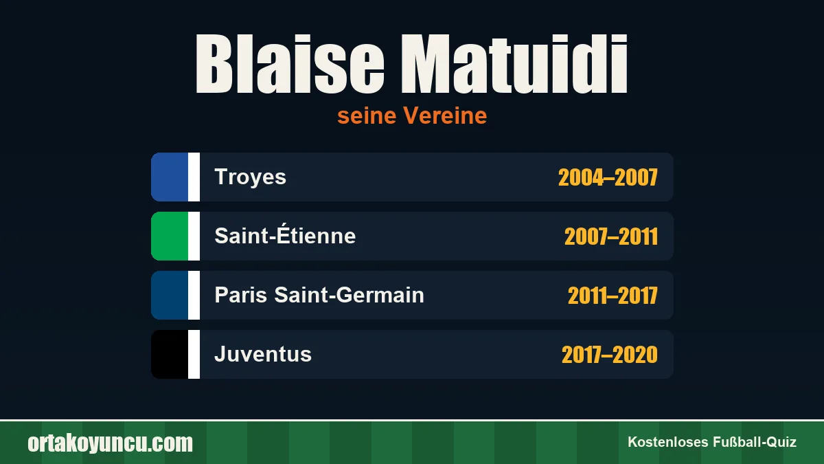 Blaise Matuidi: Vereine und Jahre