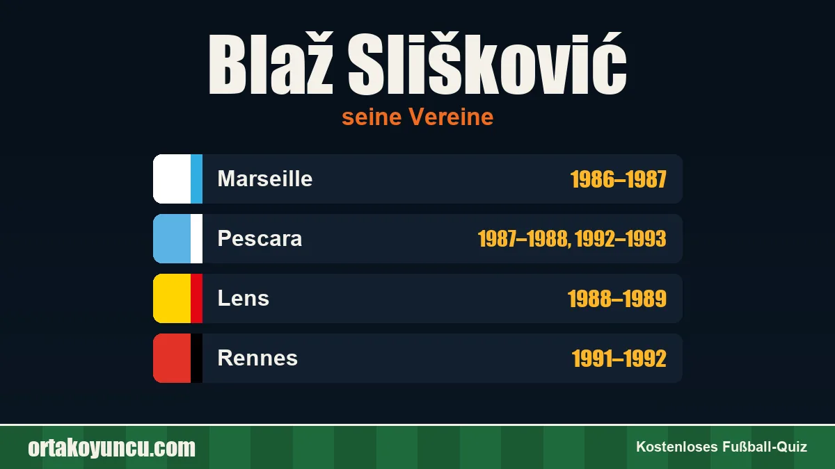 Blaž Slišković: Vereine und Jahre