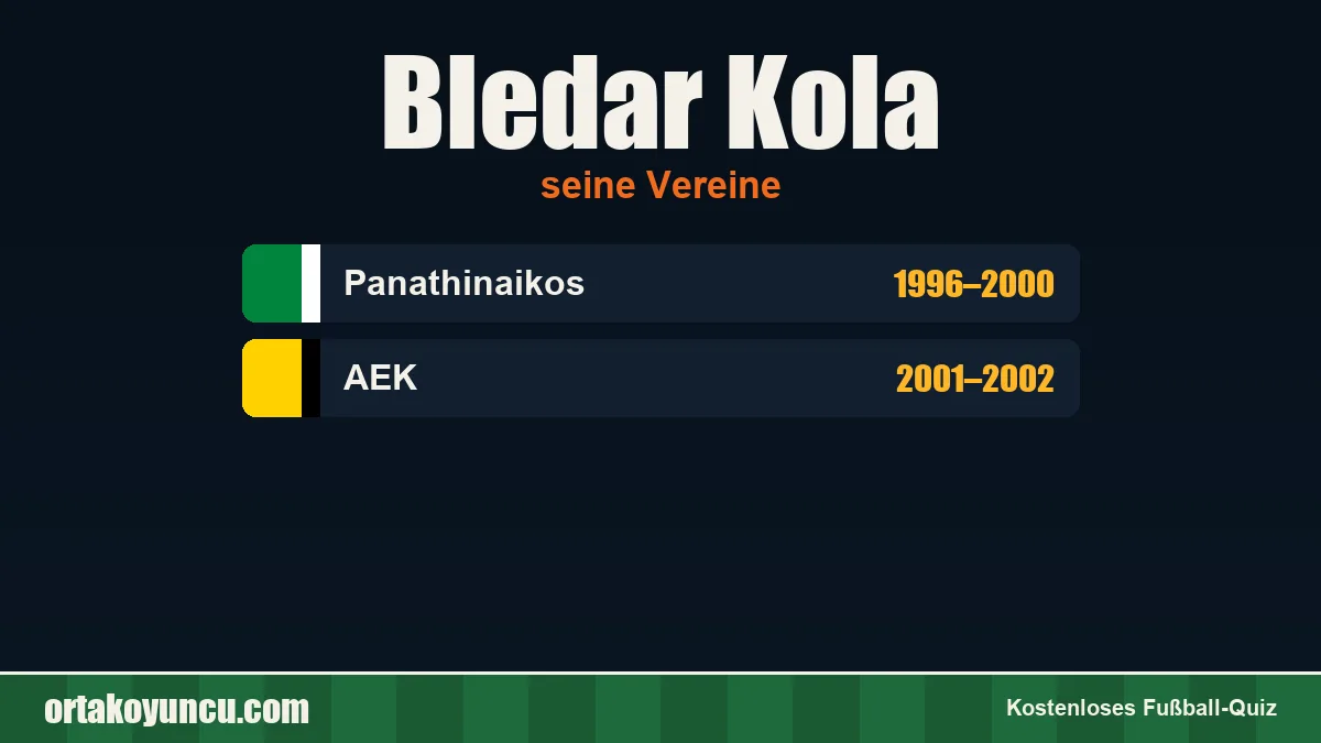 Bledar Kola: Vereine und Jahre