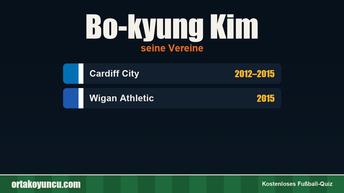 Bo-kyung Kim: Vereine und Jahre