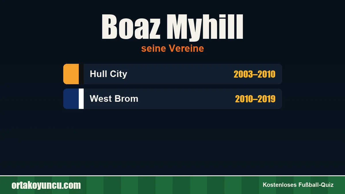 Boaz Myhill: Vereine und Jahre