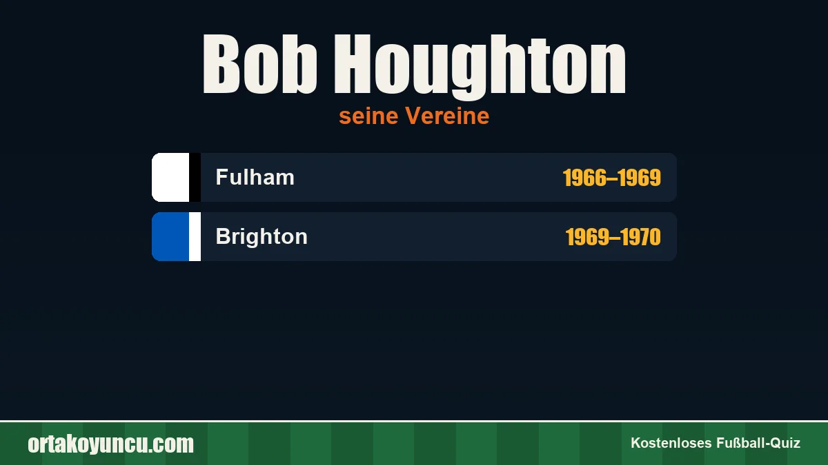 Bob Houghton: Vereine und Jahre