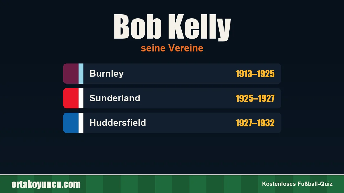 Bob Kelly: Vereine und Jahre