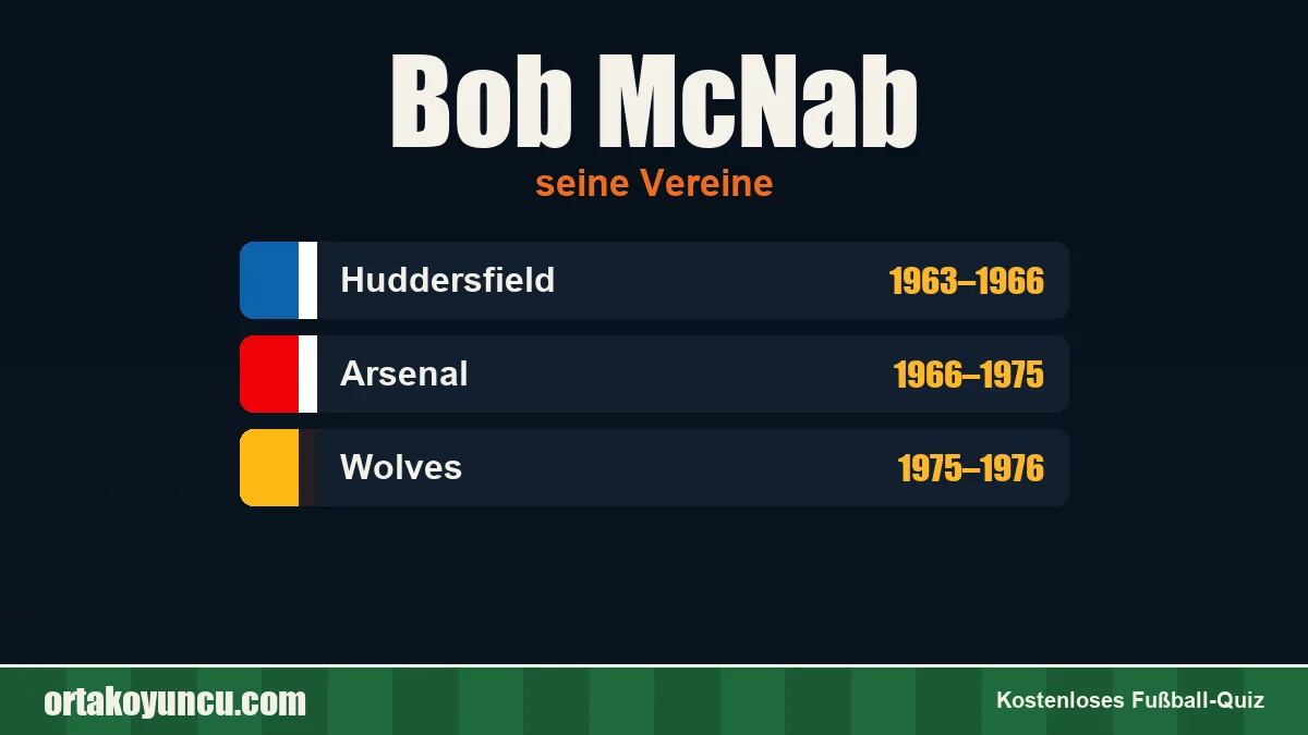 Bob McNab: Vereine und Jahre