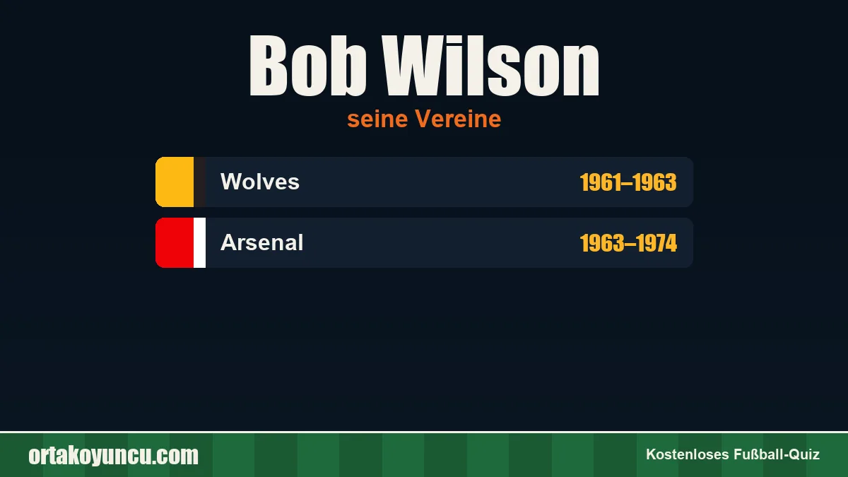 Bob Wilson: Vereine und Jahre