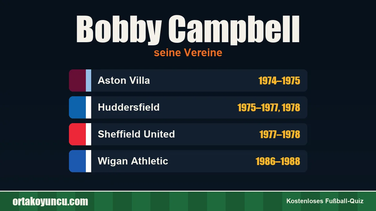 Bobby Campbell: Vereine und Jahre
