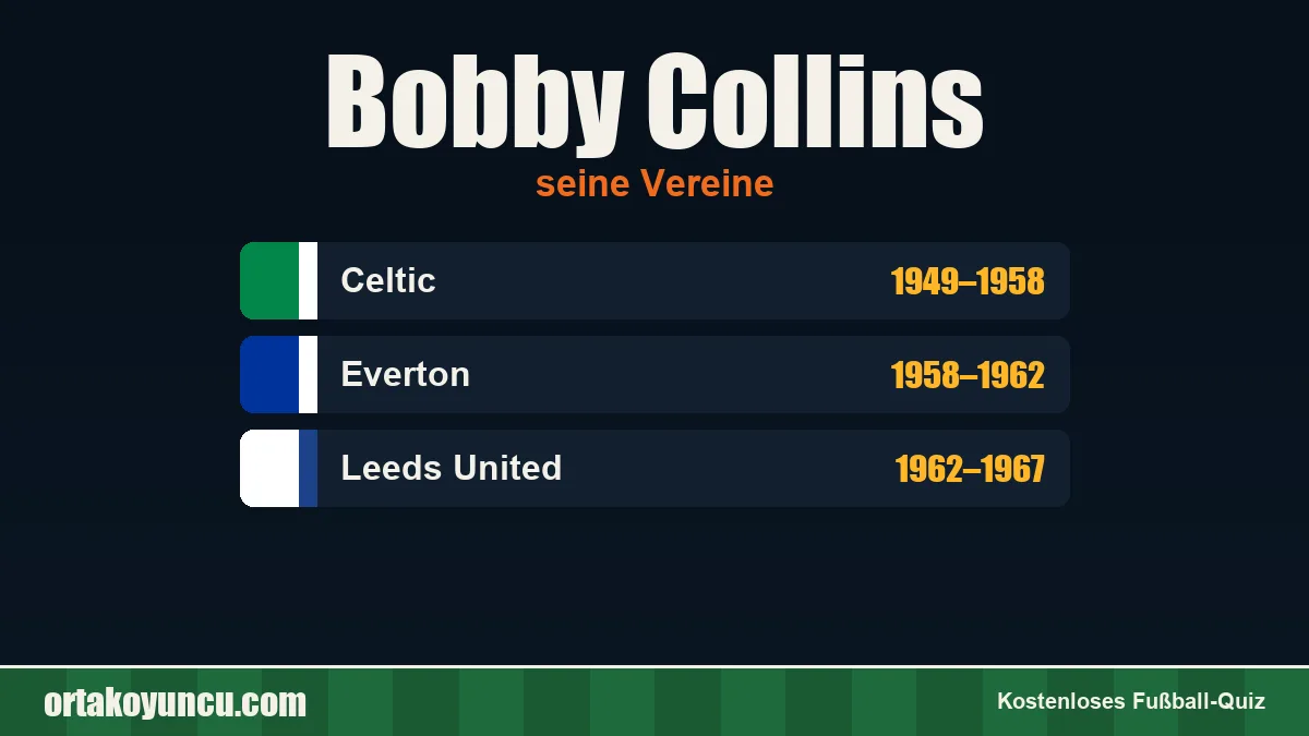 Bobby Collins: Vereine und Jahre